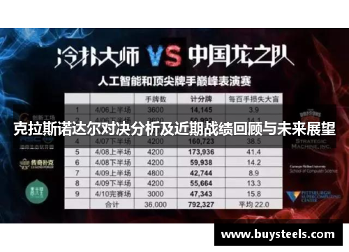 克拉斯诺达尔对决分析及近期战绩回顾与未来展望